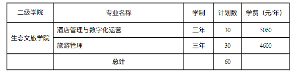 2021年湖南工程职业技术学院单独招生专业