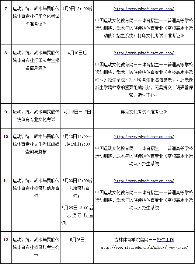 2022年吉林体育学院体育单招时间安排