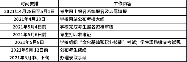 2021年中山职业技术学院高职自主招生时间安排