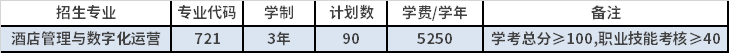 自主招生(高中生)拟招生计划表