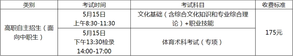 考试时间及费用