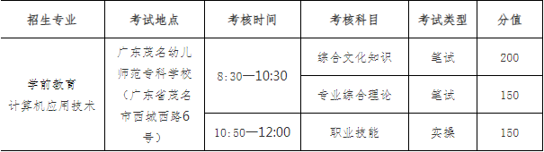考试时间及科目