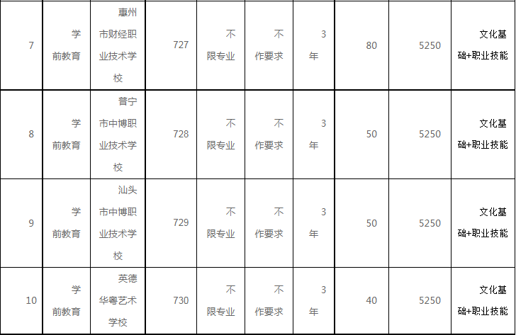 2021年高职专业学院招生专业一览表