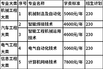 2021年社会人员考生单独招生招生专业计划及收费标准