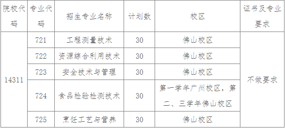 2021年广东环境保护工程职业学院面向中职考生自主招生专业计划