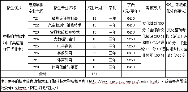 招生专业及计划