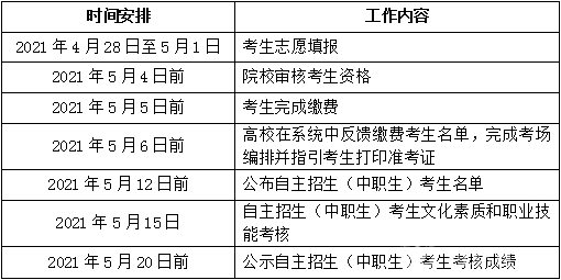 自主招生时间安排