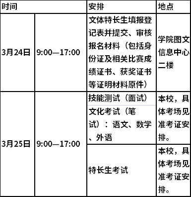 2021年湖南劳动人事职业学院单独招生考试