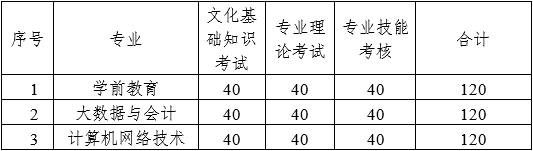 考试费用标准