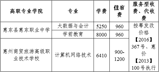 学费标准