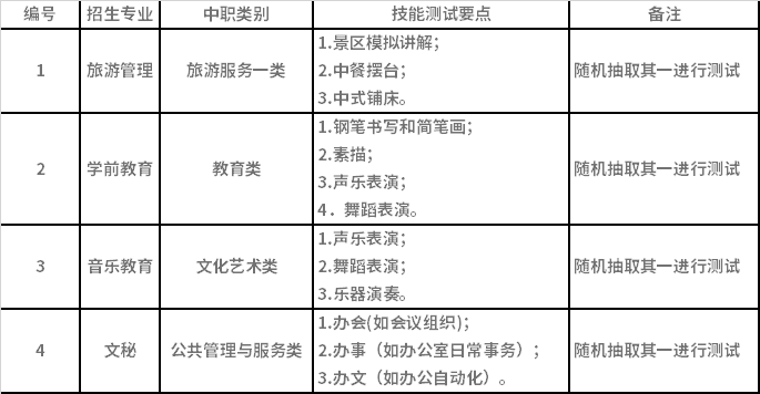 2021年普通类“9+3”单独招生专业技能测试大纲