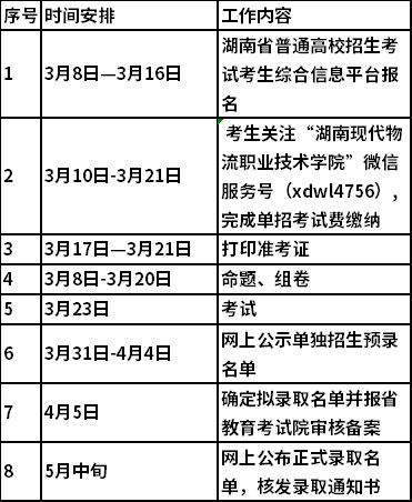 2021年湖南现代物流职业技术学院单独招生时间