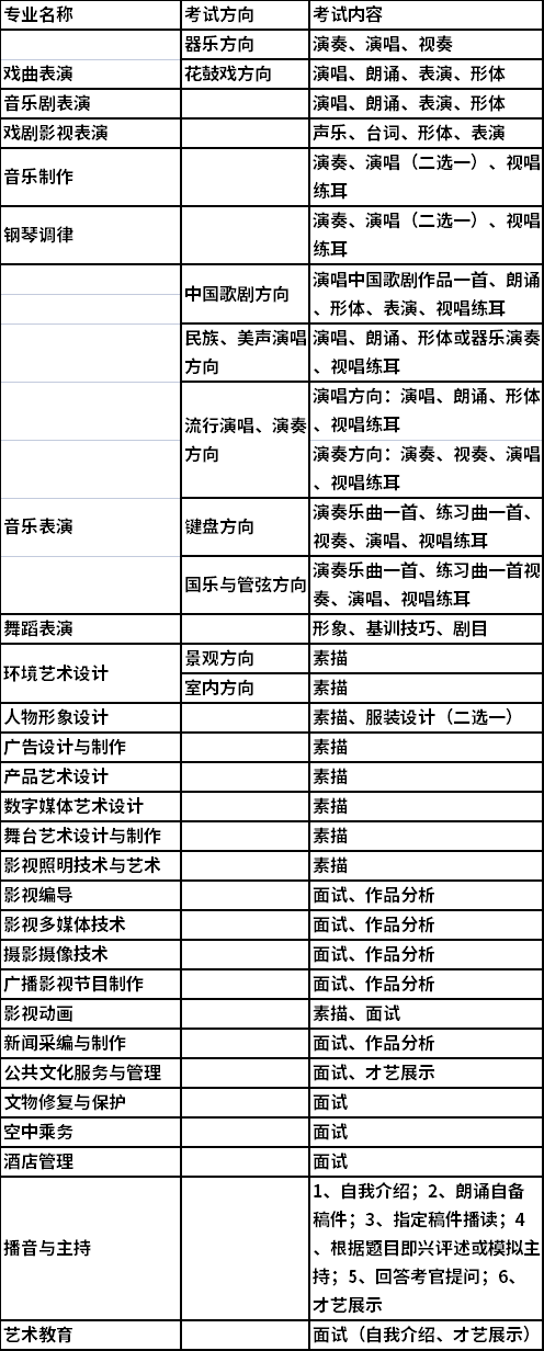 2021年湖南艺术职业学院单独招生考试