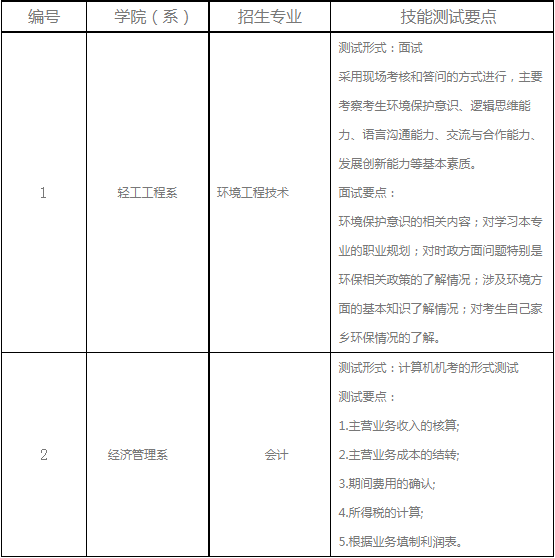 技能测试大纲