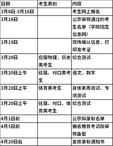 2021年湖南有色金属职业技术学院单独招生安排