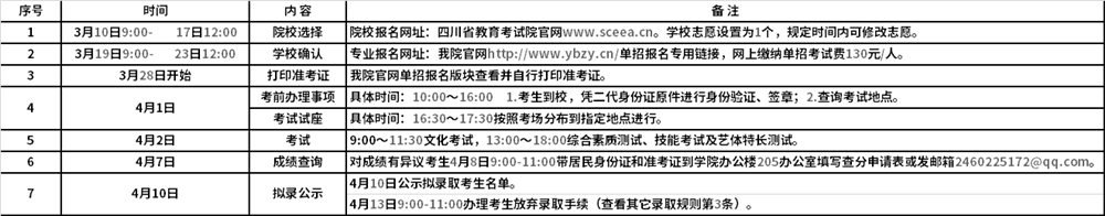 2022年宜宾职业技术学院高职单招报名考试时间安排
