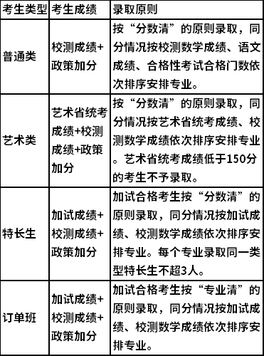 2022年南京信息职业技术学院高职提前招生录取原则