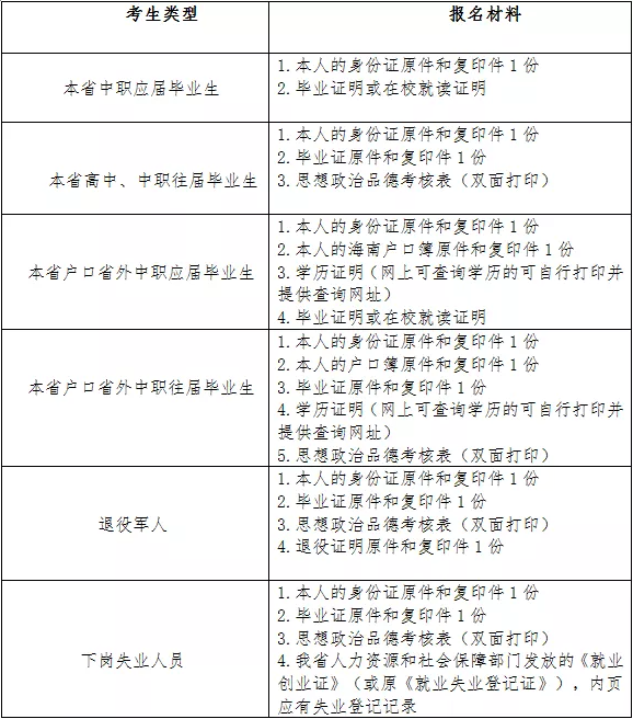 报名提交材料要求