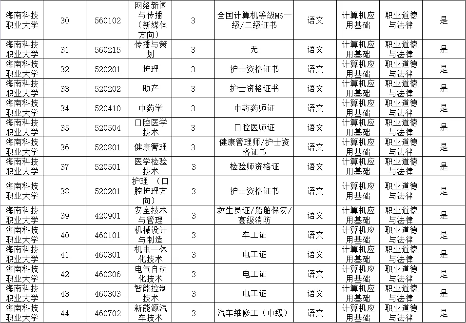 高职对口单招考生招生专业