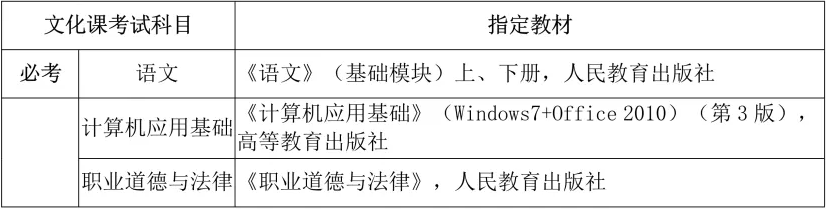 2022年海南经贸职业技术学院高职分类考试考试内容