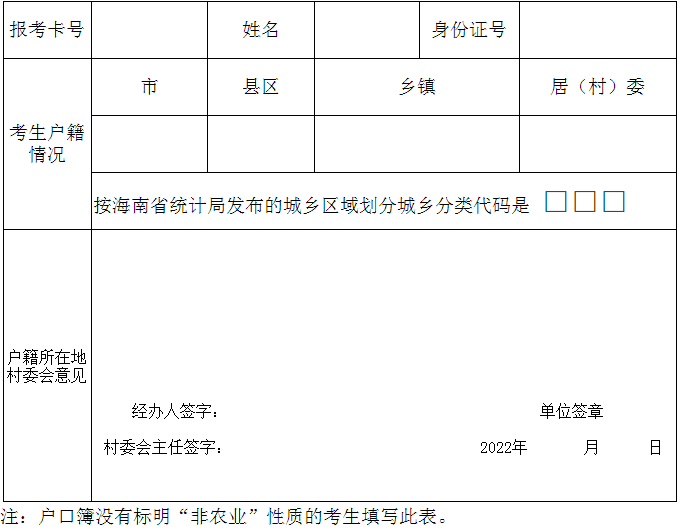 2022年海南高职对口单招农民工免文化课考试资格审查表