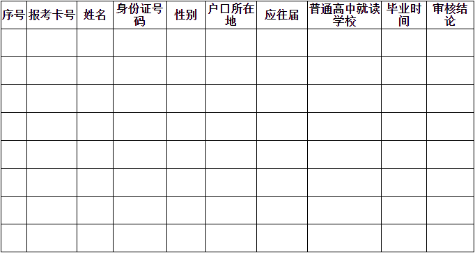 2022年海南省高职综合评价招生报名资格审查总表