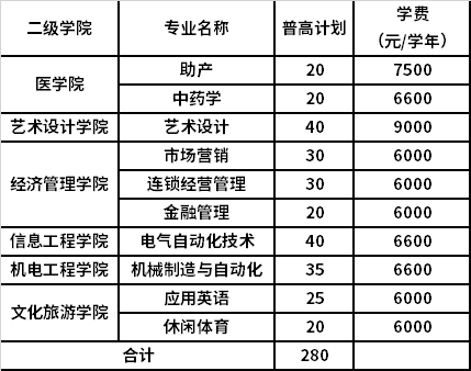 2021年我校提前招生计划