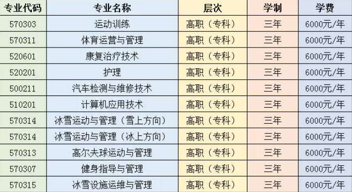 2022年黑龙江冰雪体育职业学院单独招生专业计划