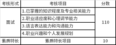 综合素质测试项目