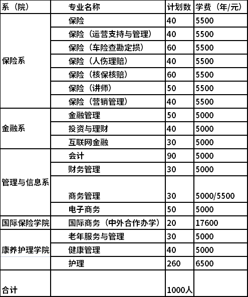 2021年招生专业和招生计划