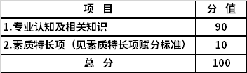 综合素质测试项目及分值