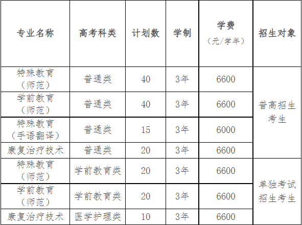 2021年浙江特殊教育职业学院高职提前招生专业计划