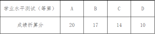 综合成绩计分办法