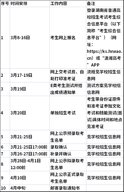 附件2：湖南电气职业技术学院2021年单独招生日程安排表