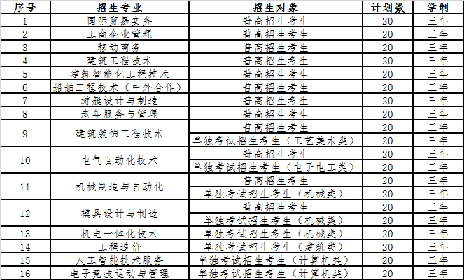 2021年嘉兴南洋职业技术学院高职提前招生专业计划