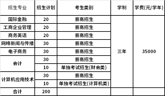 2021年温州商学院高职提前招生专业计划