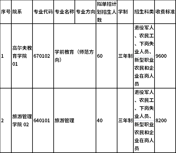 2021年湖南高尔夫旅游职业学院单独招生专业