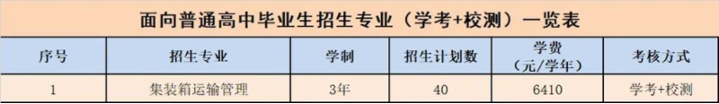 面向普通高中毕业生招生专业一览表