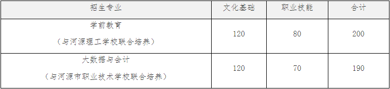 考试费收费标准