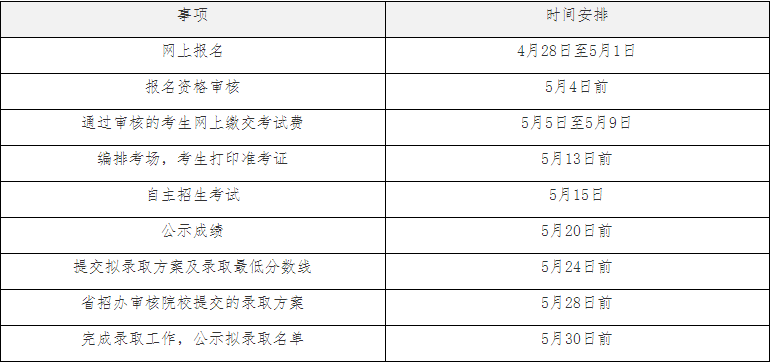 2021年河源职业技术学院自主招生时间安排