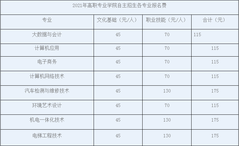 2021年广东工程职业技术学院自主招生报考费用