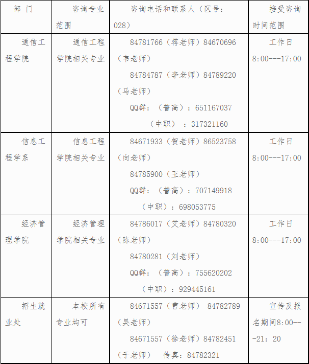学校相关专业单独招生咨询负责部门及联系方式
