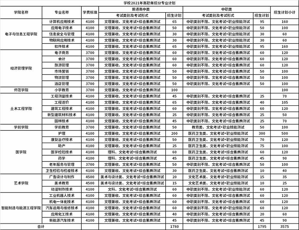 招生专业及计划