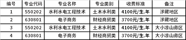 招生专业及计划