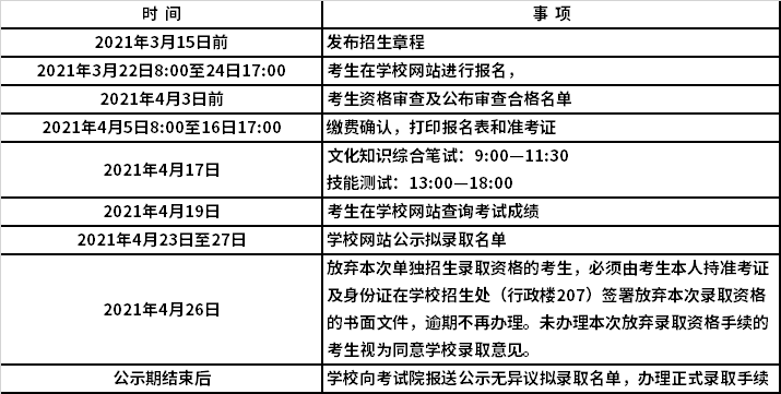工作进程安排