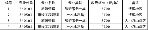 招生专业及计划