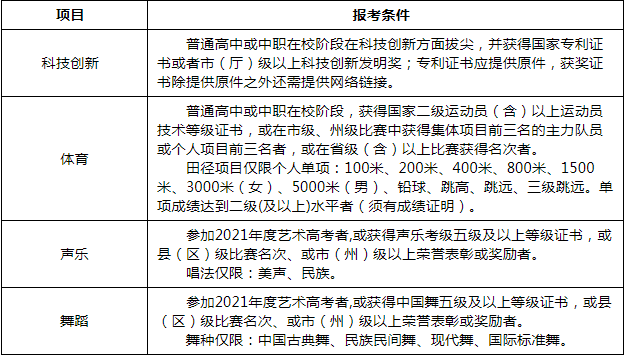 2021年四川建筑职业技术学院高职教育单独招生报考条件