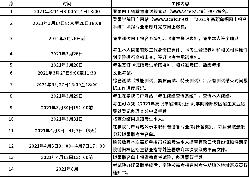 四川建筑职业技术学院2021年高职单招时间安排表