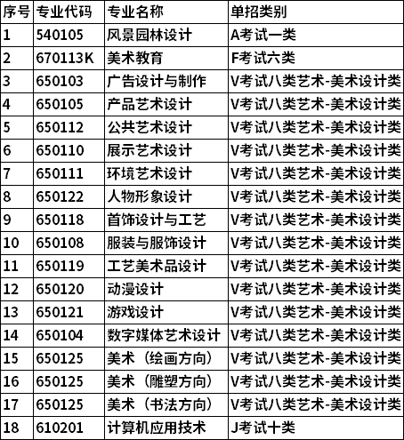 2021年河北工艺美术职业学院高职单招招生专业及招生计划