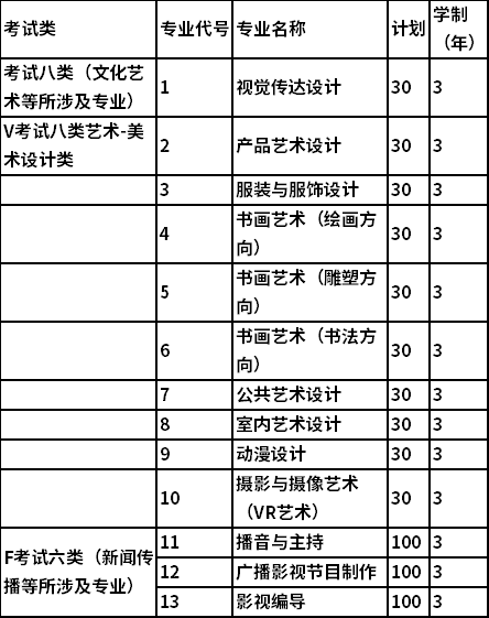 2021年河北美术学院高职单招招生专业和计划